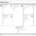 How to use Business Model Canvas in Innovation Management